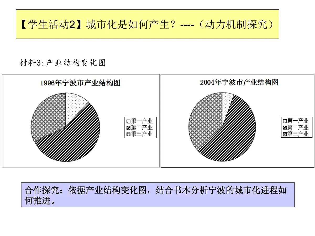 2.2《城镇化》课件 人教版高中地理必修2第6页