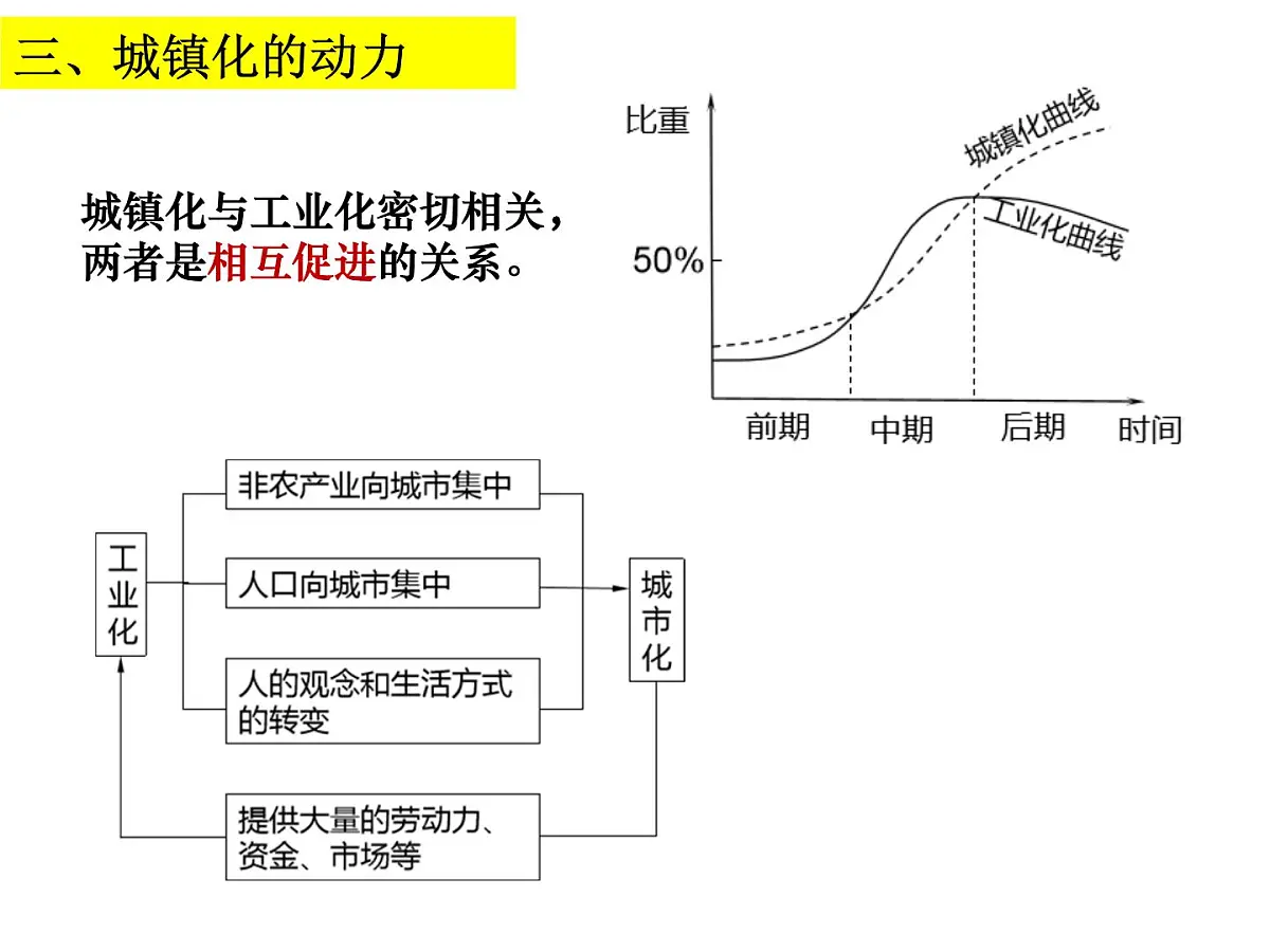 2.2《城镇化》课件 人教版高中地理必修2第7页