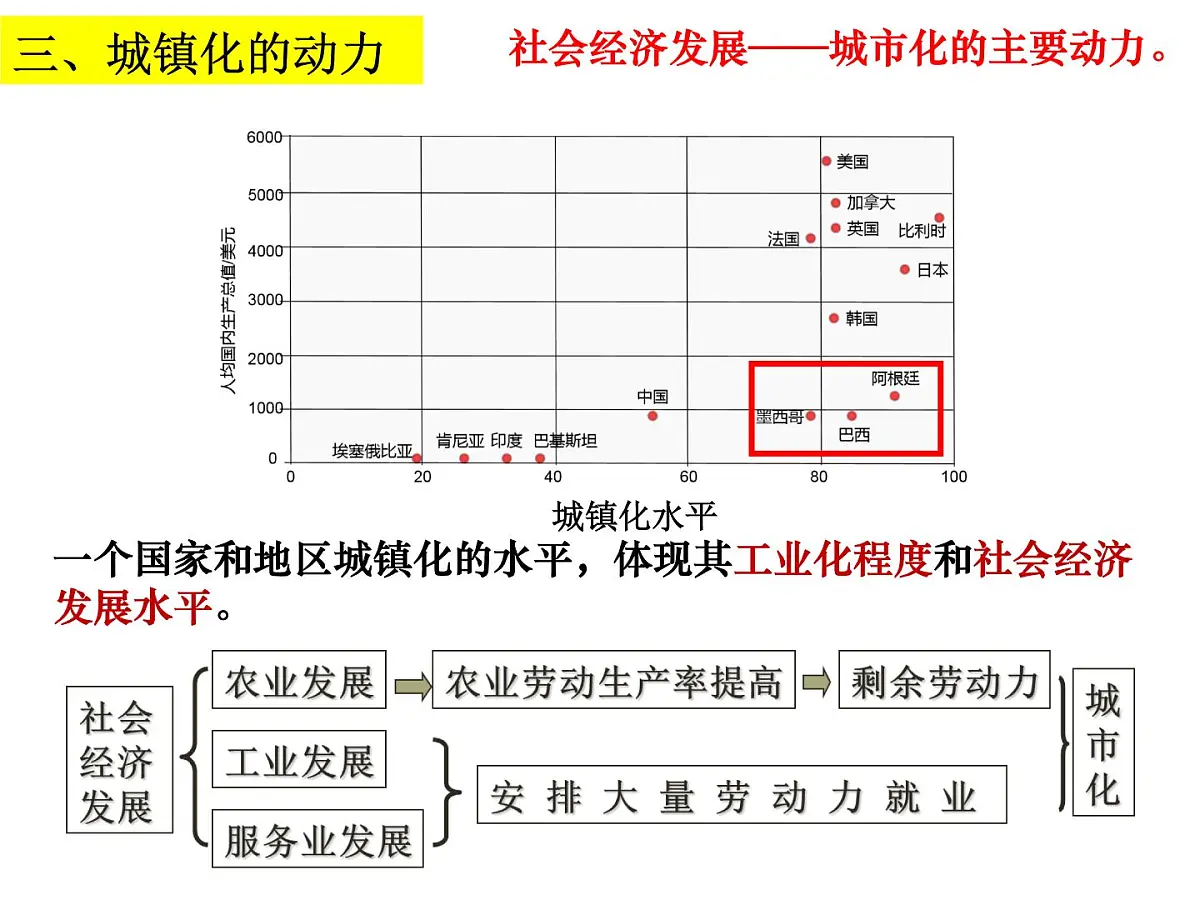 2.2《城镇化》课件 人教版高中地理必修2第8页