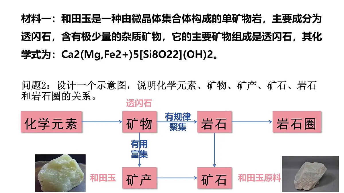 《岩石圈物质循环》课件 湘教版高中地理选择性必修1第6页