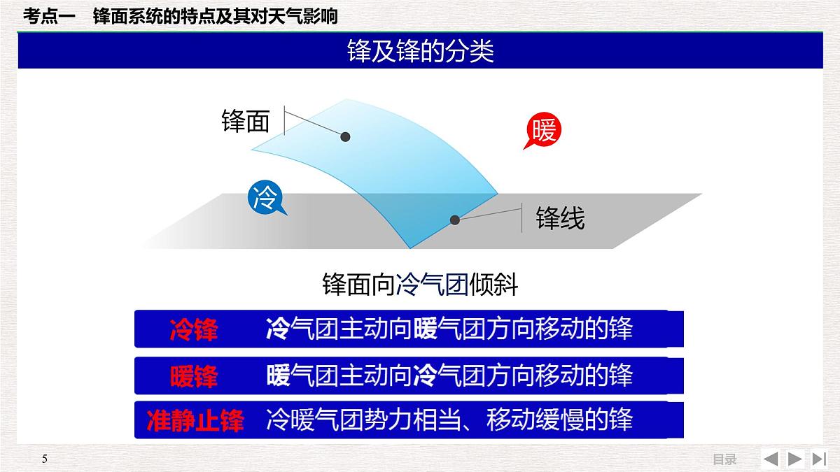 人教版 (新课标)高中地理必修1 2-3常见的天气系统 课件第5页