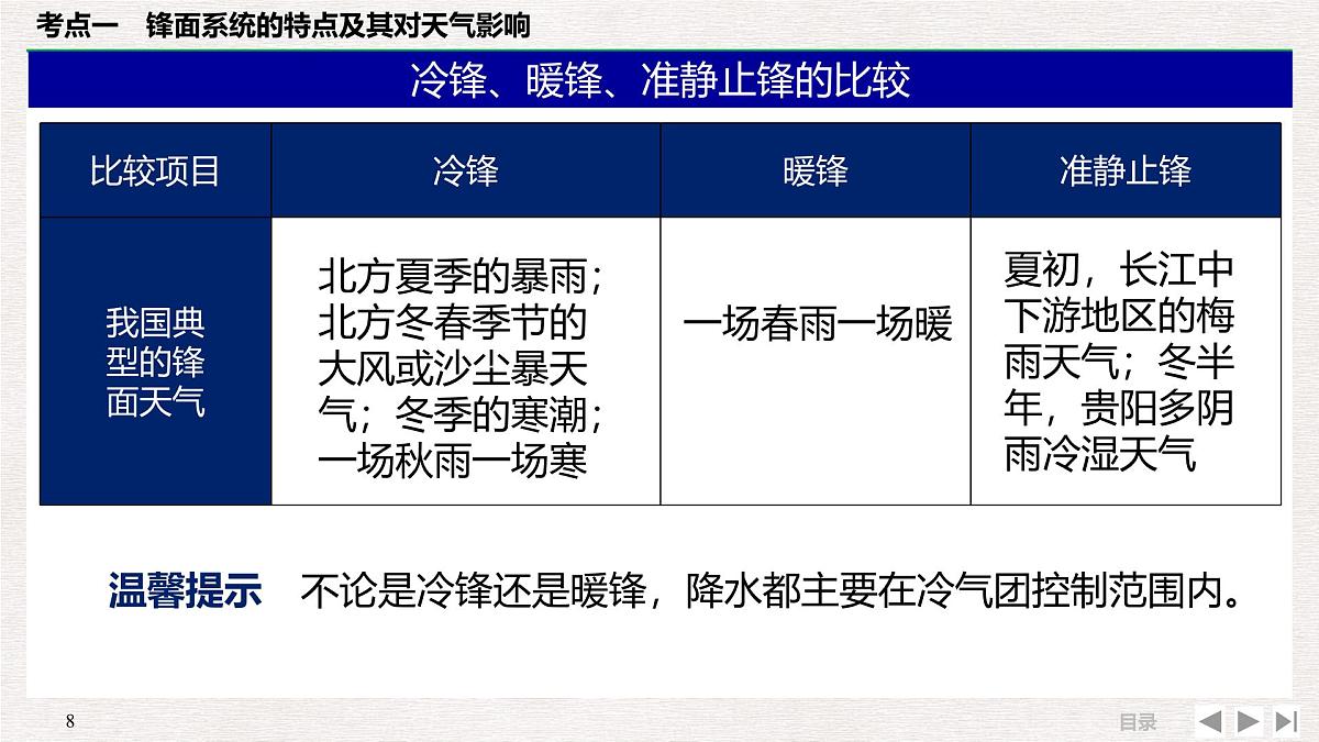 人教版 (新课标)高中地理必修1 2-3常见的天气系统 课件第8页