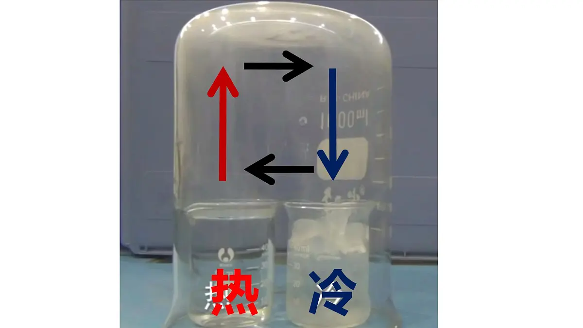 人教版高中地理 必修 第一册 2-2【教学课件】《热力环流》第5页