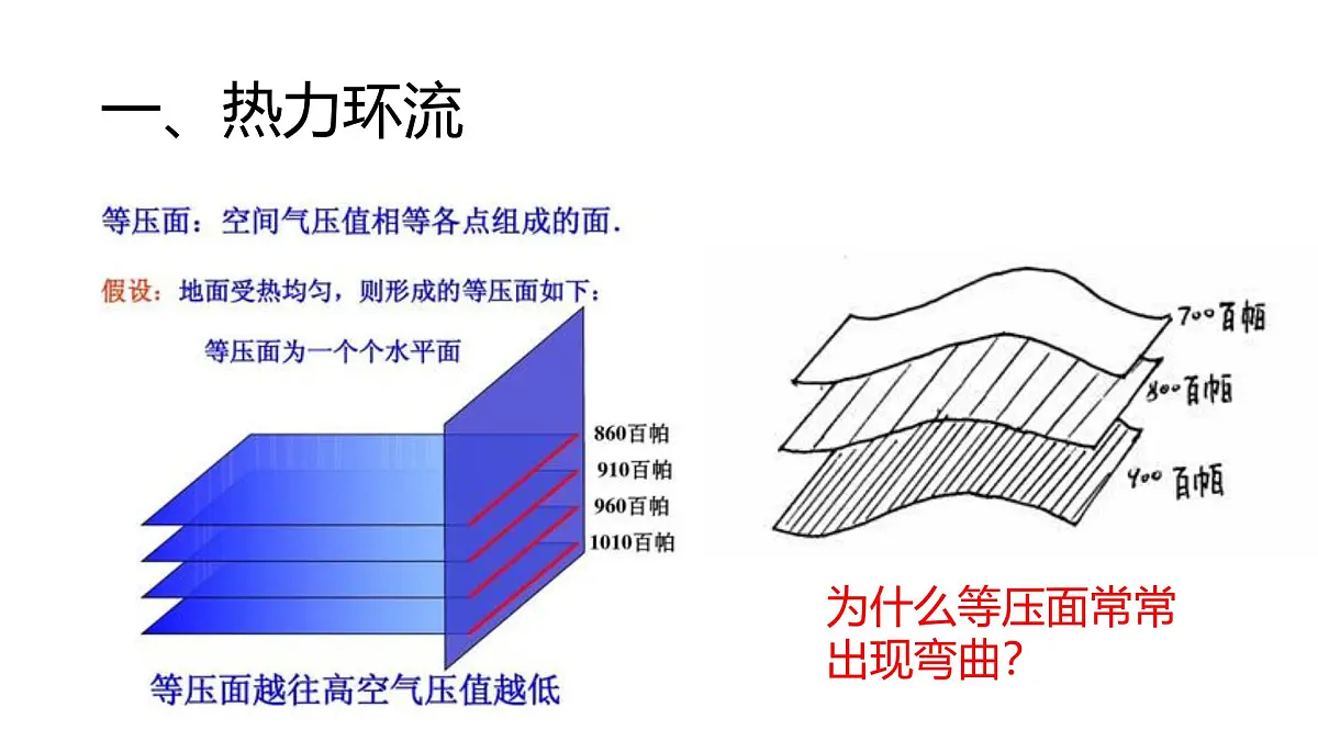 人教版高中地理 必修 第一册 2-2【教学课件】《热力环流》第6页
