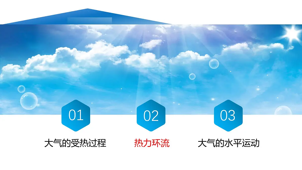 人教版高中地理 必修 第一册 2-2【教学课件】《热力环流》第2页