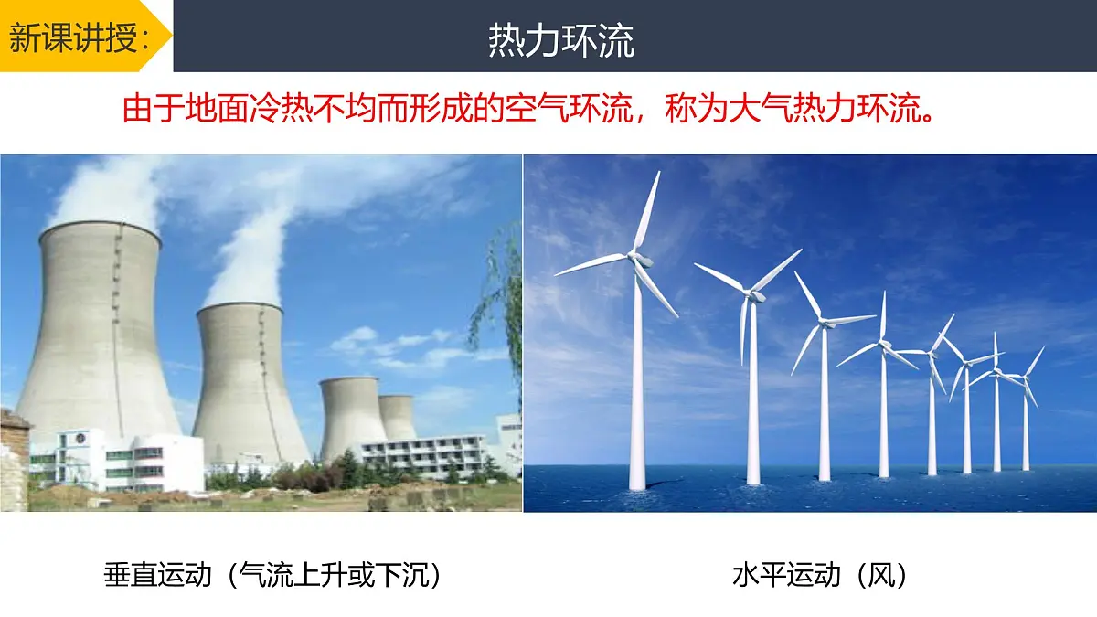 人教版高中地理 必修 第一册 2-2【教学课件】《热力环流》第4页