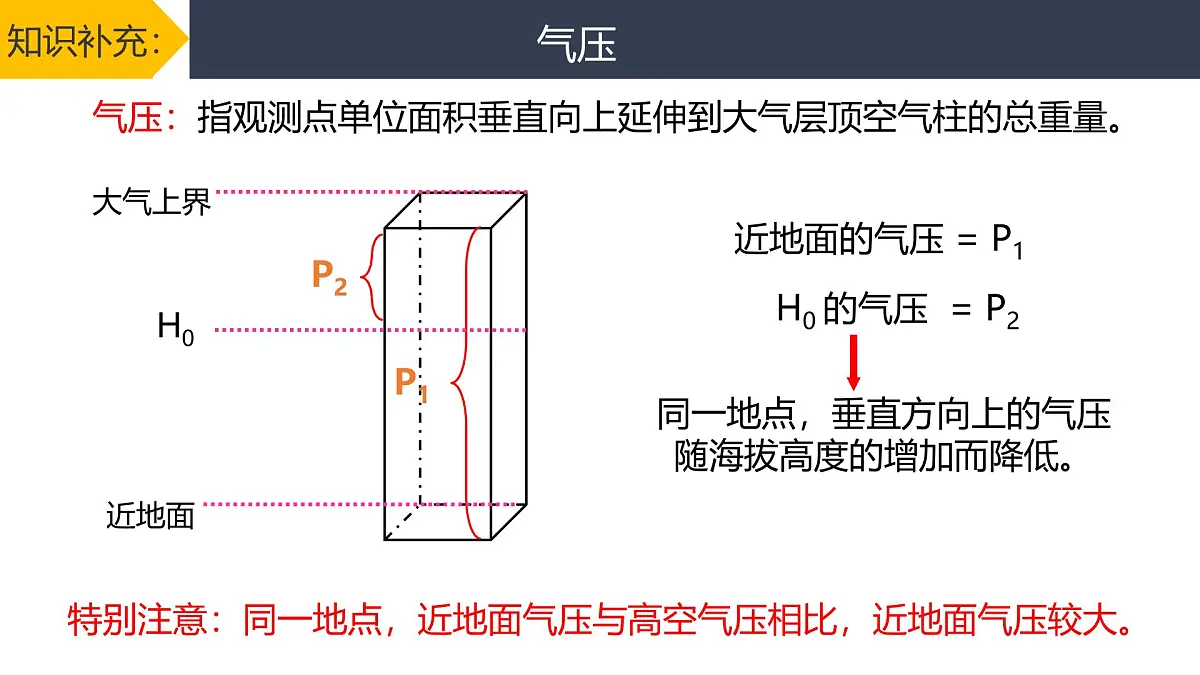 人教版高中地理 必修 第一册 2-2【教学课件】《热力环流》第5页