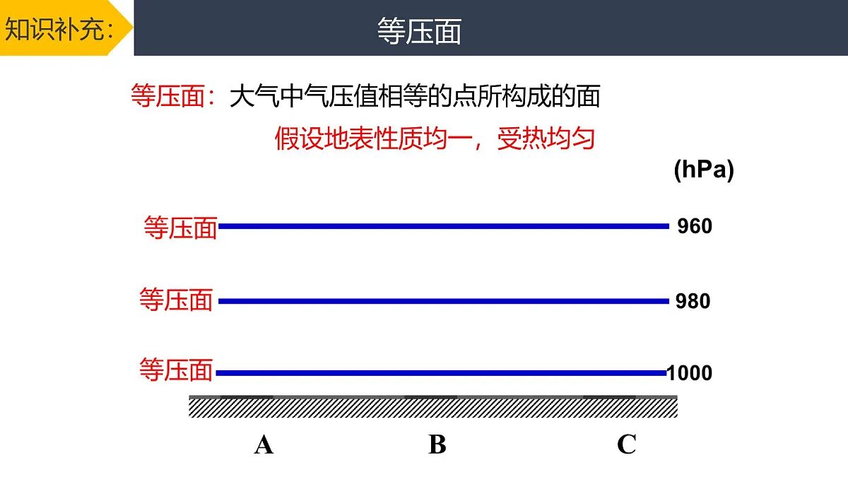 人教版高中地理 必修 第一册 2-2【教学课件】《热力环流》第7页