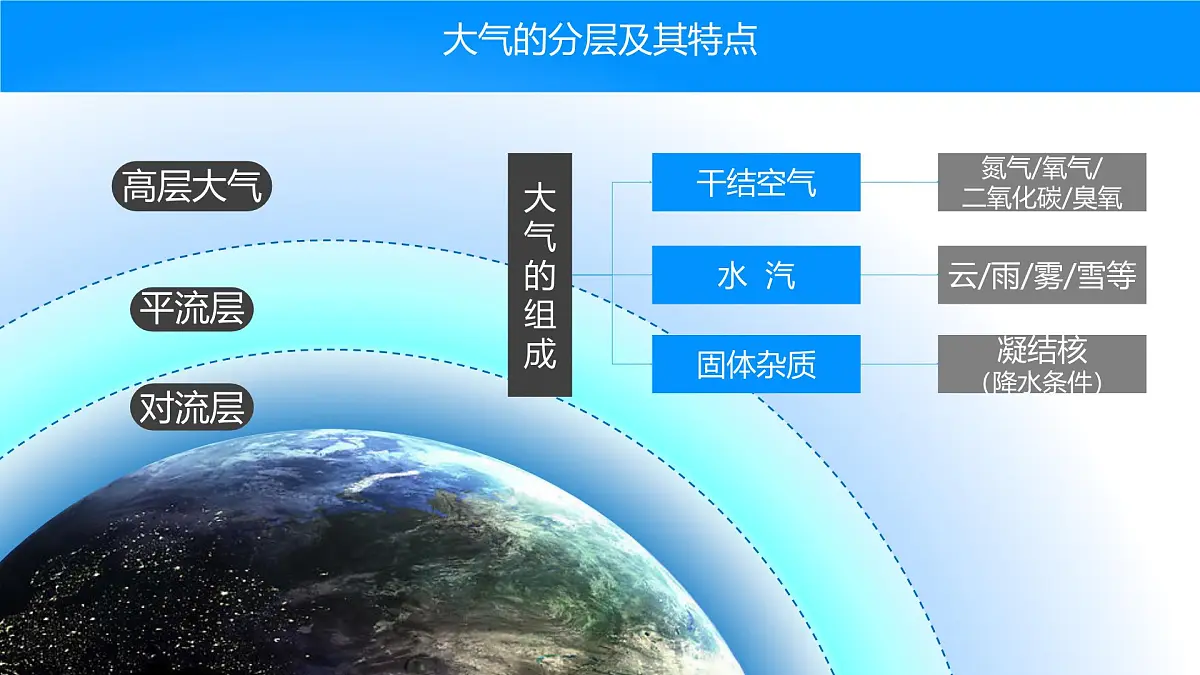 人教版高中地理 选择性必修1 3-2课件-大气受热过程和逆温第2页
