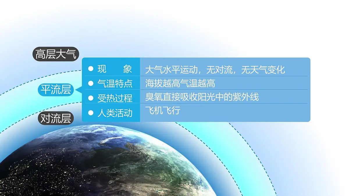 人教版高中地理 选择性必修1 3-2课件-大气受热过程和逆温第3页