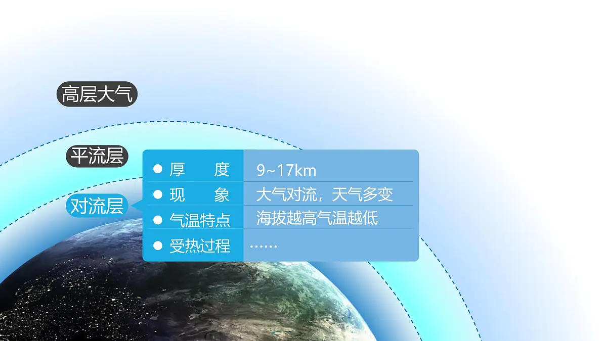 人教版高中地理 选择性必修1 3-2课件-大气受热过程和逆温第4页