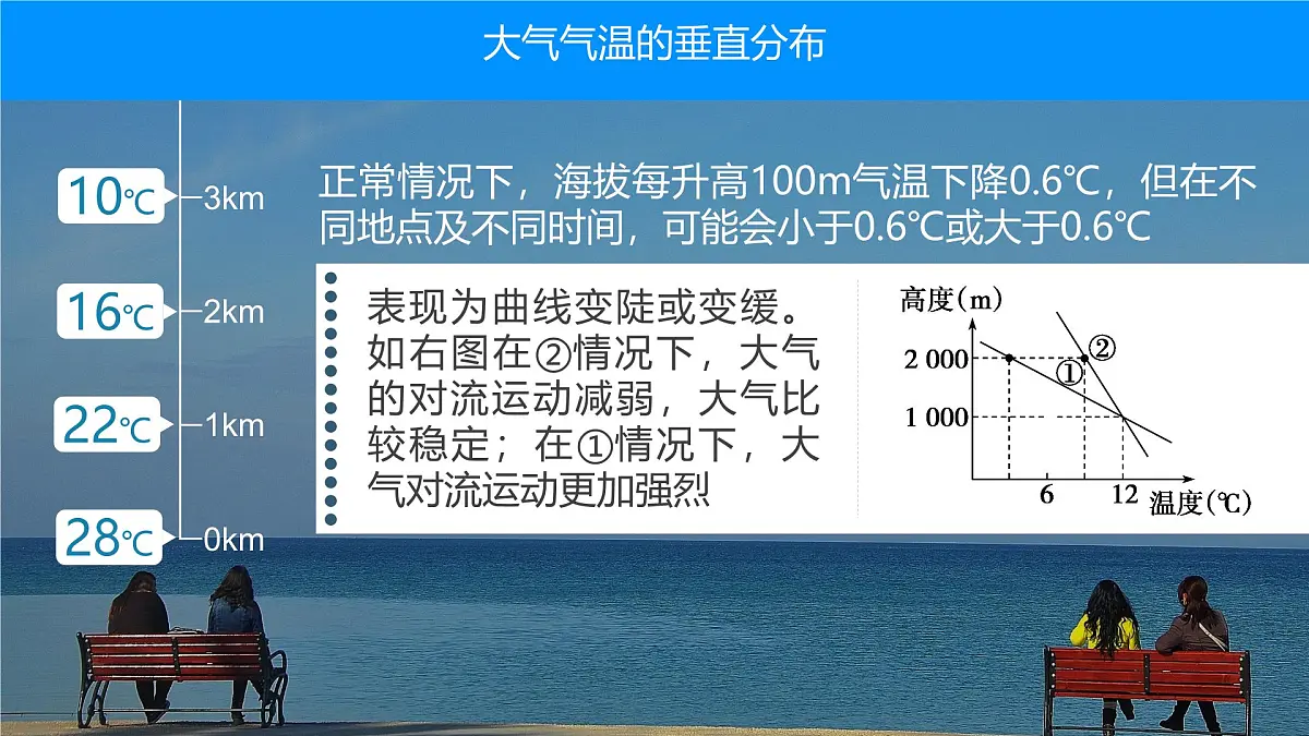 人教版高中地理 选择性必修1 3-2课件-大气受热过程和逆温第5页