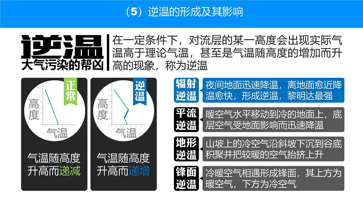 人教版高中地理 选择性必修1 3-2课件-大气受热过程和逆温第6页