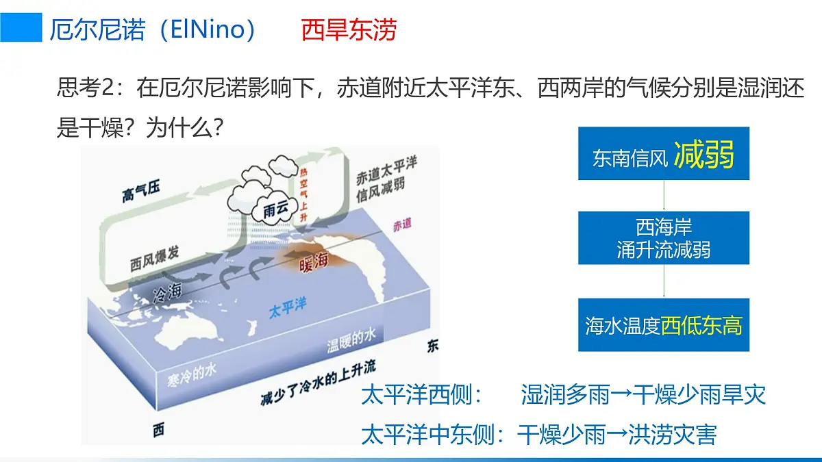人教版高中地理 选择性必修1 4-3课件-厄尔尼若和拉尼娜第3页