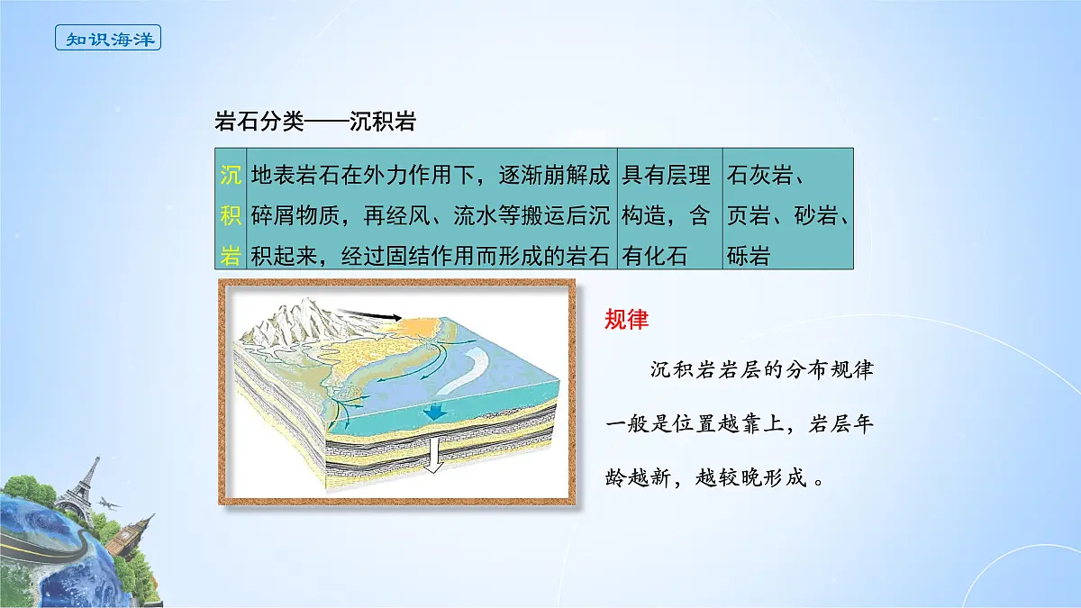 人教版高中地理选择性必修1 2-1《岩石圈的物质循环》课件第4页