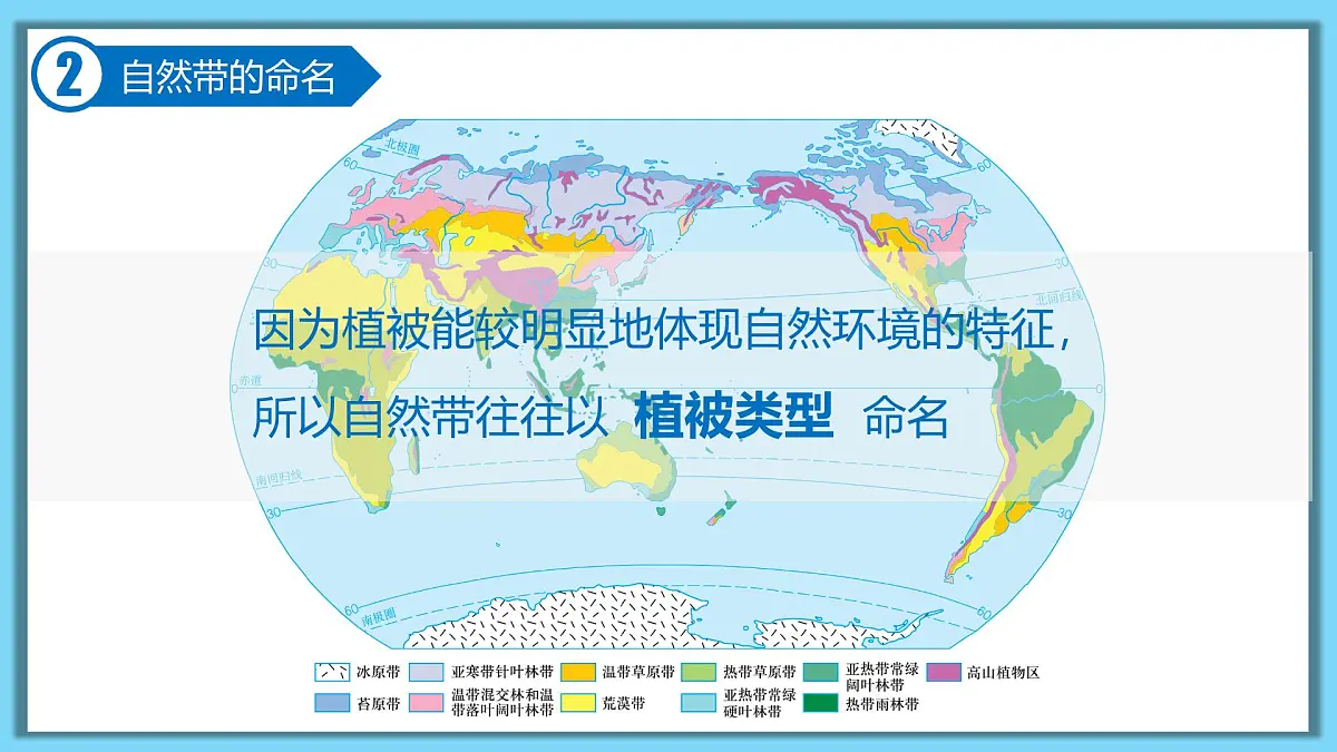 人教版高中地理选择性必修1 5-2复习课件-水平地域分异规律第3页
