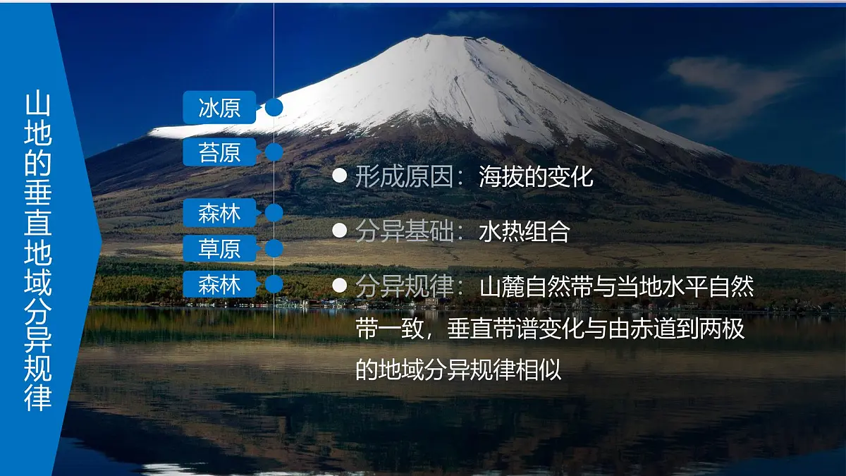人教版高中地理选择性必修1 5-2复习课件-山地的垂直地域分异规律第2页
