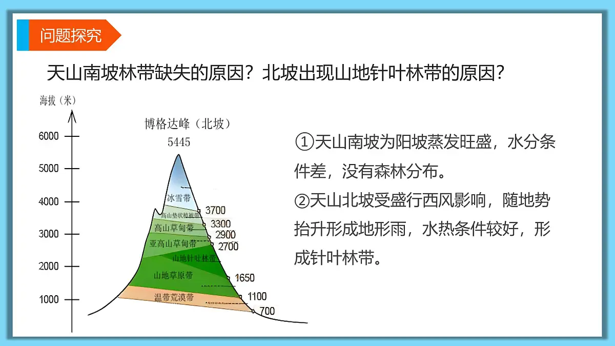 人教版高中地理选择性必修1 5-2复习课件-林线第4页