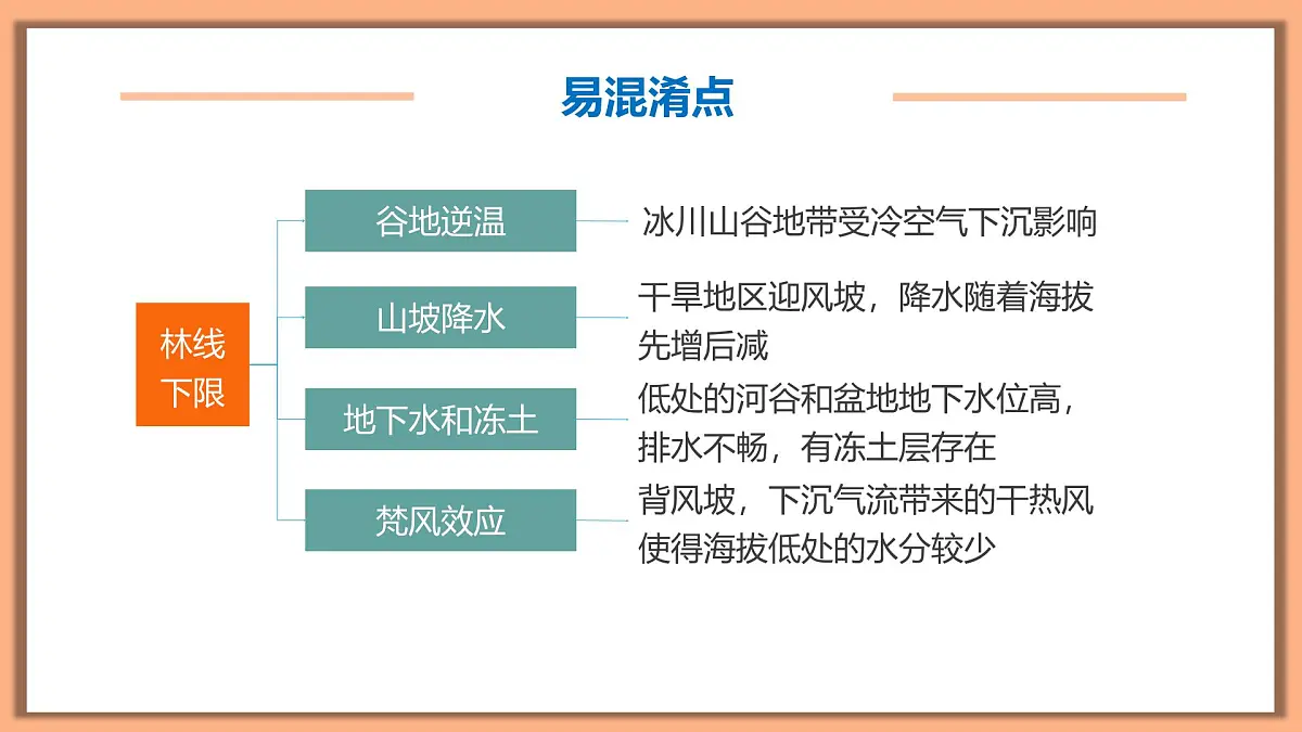 人教版高中地理选择性必修1 5-2复习课件-林线第7页