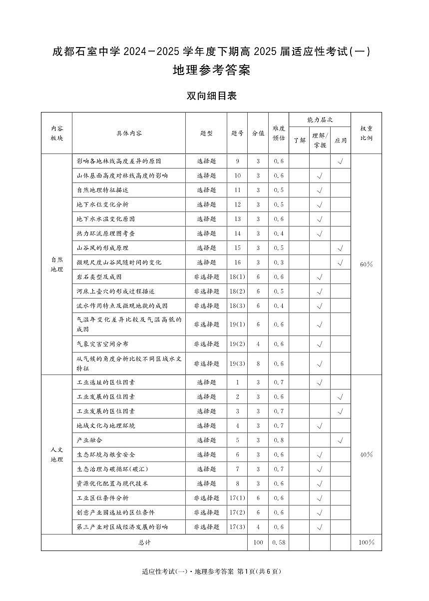 成都石室中学2024-2025学年度下期高2025届适应性考试(一) 地理答案第1页