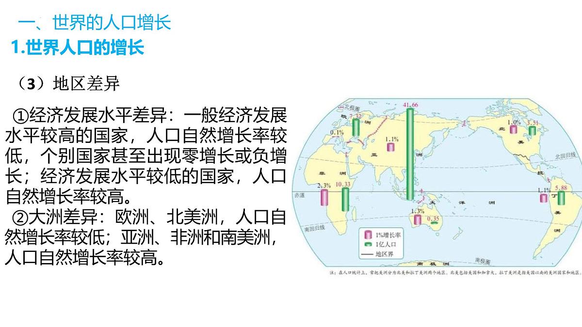 2026届高考复习区域地理之世界地理第六讲:世界居民与国家 课件(全国通用)第6页