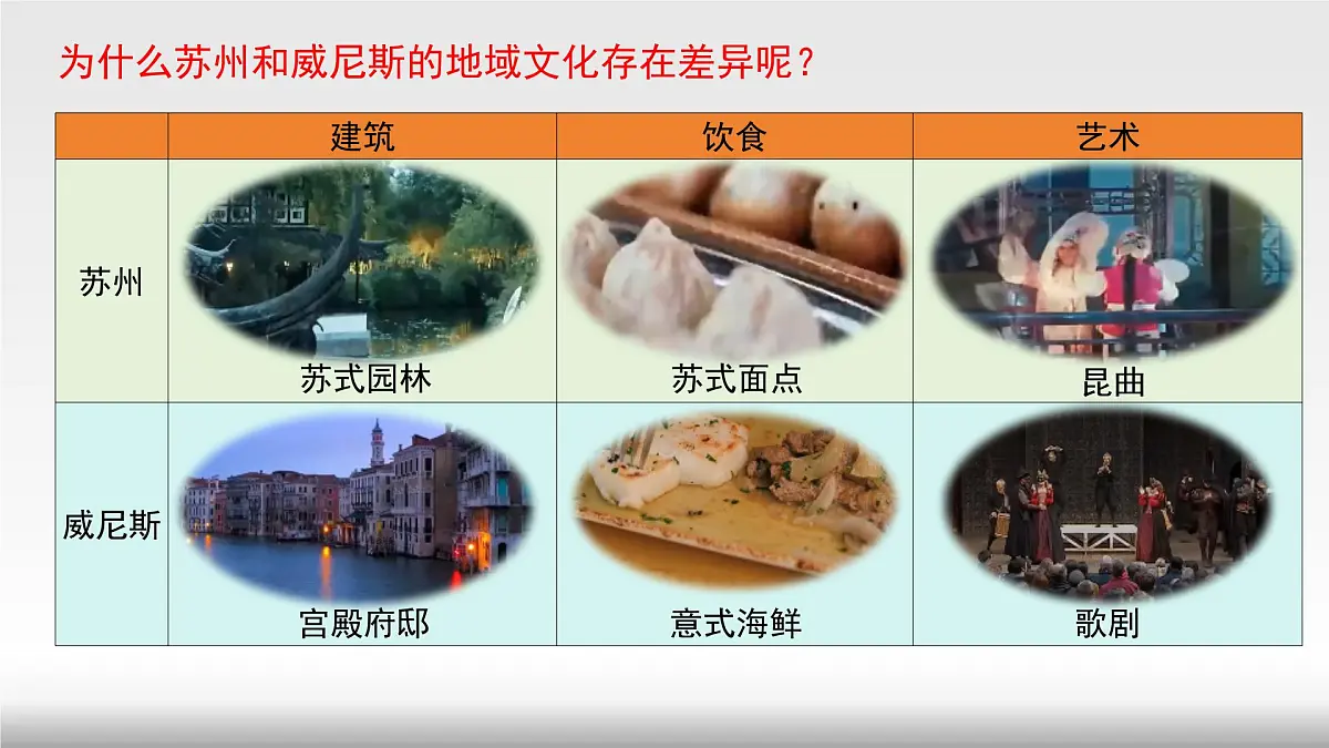 人教版高中地理必修二第二章第三节地域文化与城乡景观课件第7页