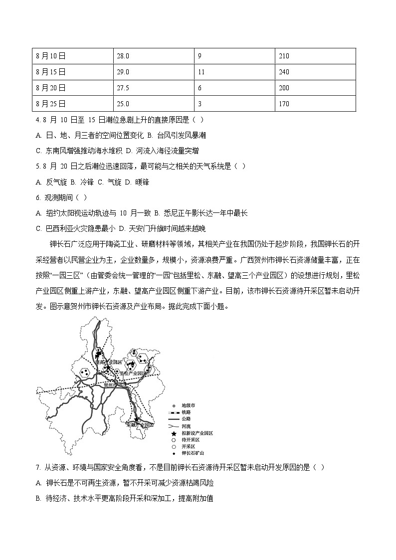 辽宁省辽西重点高中2025届高三下学期模拟预测地理试卷(Word版附答案)第2页