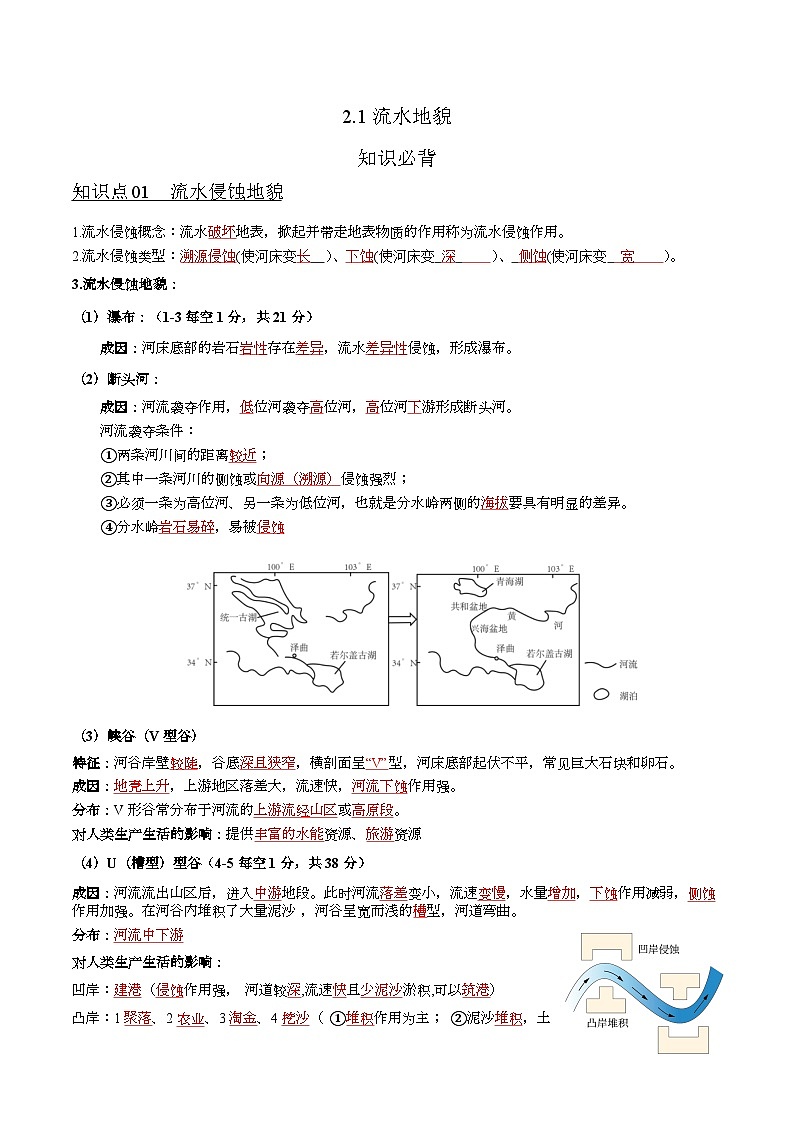 2.1流水地貌(知识清单)-湘教版2019必修第一册高一地理同步第1页