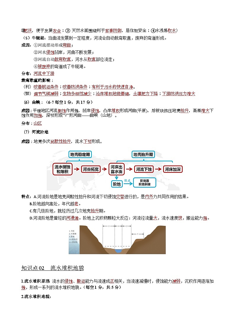 2.1流水地貌(知识清单)-湘教版2019必修第一册高一地理同步第2页
