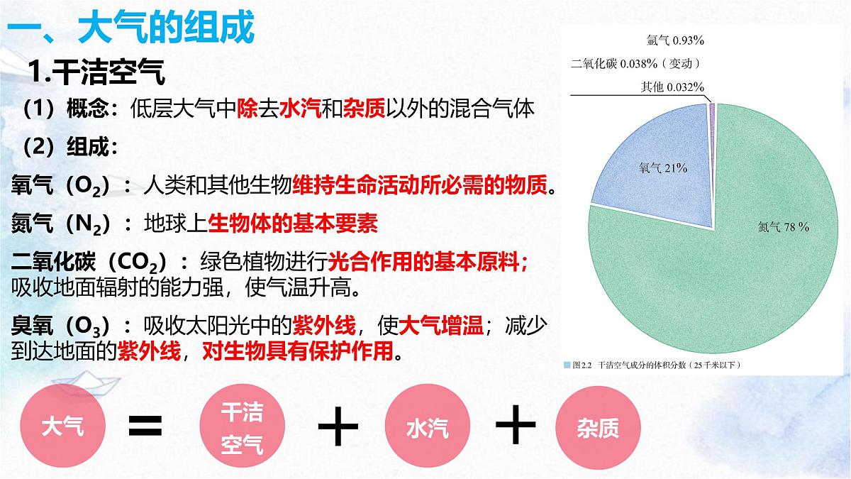 人教版 2019 高中地理必修一2.1 大气的组成和垂直分层课件 PPT第6页