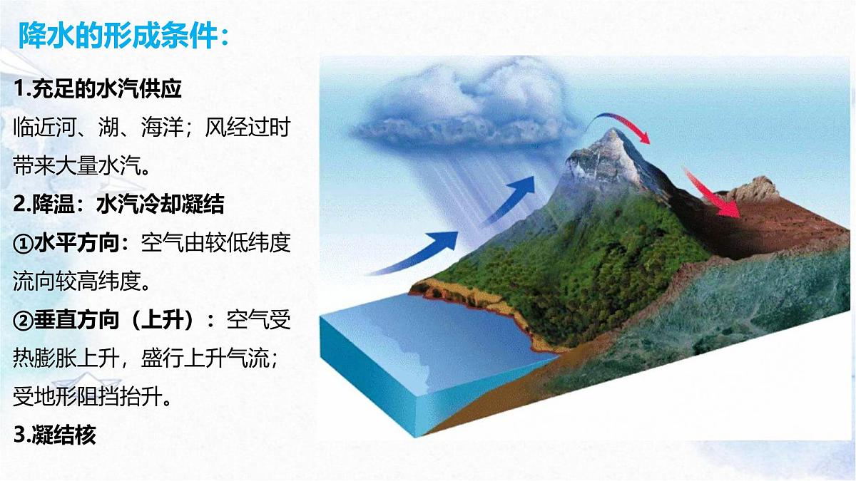 人教版 2019 高中地理必修一2.1 大气的组成和垂直分层课件 PPT第8页