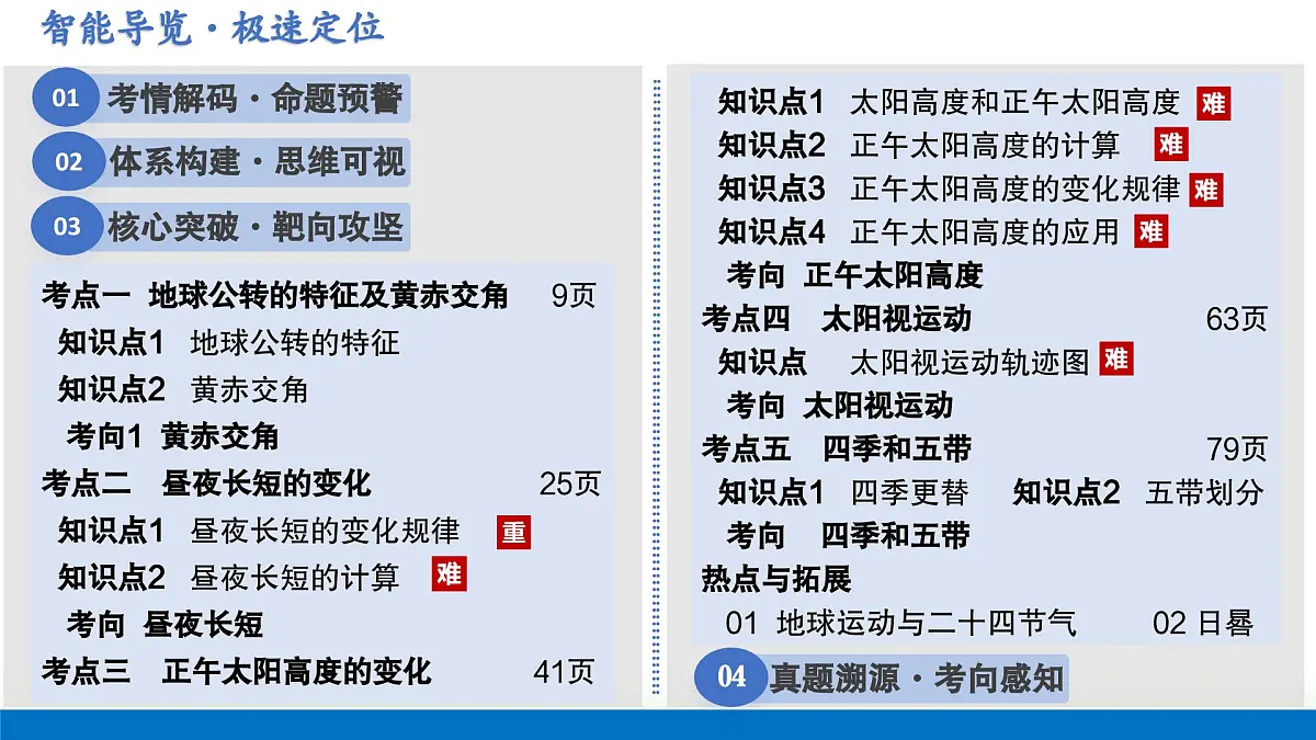 第05讲 地球的公转及其地理意义(复习课件)(全国通用)-2026年高考地理一轮复习第2页