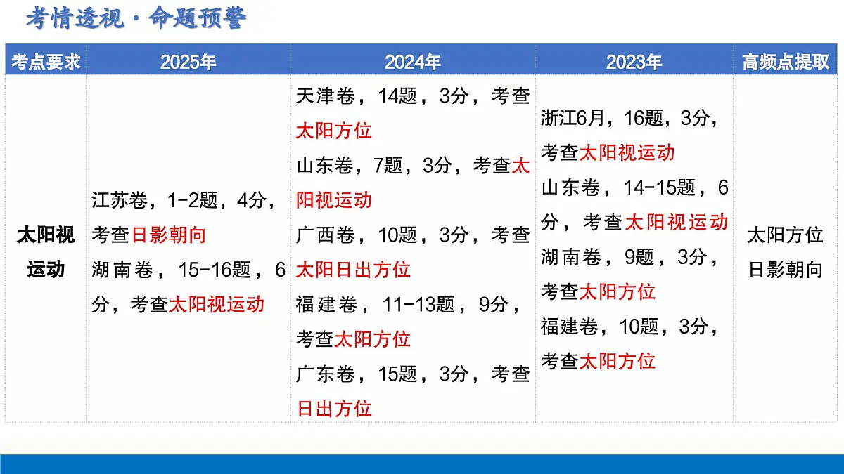 第05讲 地球的公转及其地理意义(复习课件)(全国通用)-2026年高考地理一轮复习第5页