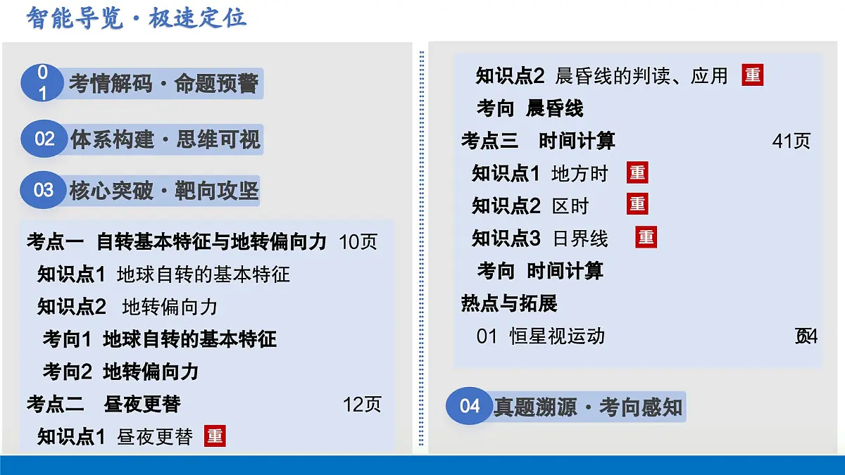 第04讲 地球的自转及其地理意义(复习课件)(全国通用)-2026年高考地理一轮复习第2页