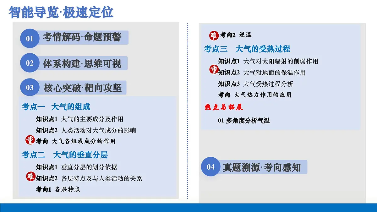 第06讲 大气的组成、垂直结构及受热过程(复习课件)(山东专用)-2026年高考地理一轮复习第2页
