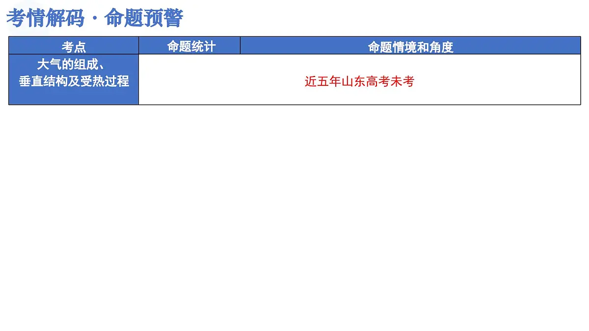 第06讲 大气的组成、垂直结构及受热过程(复习课件)(山东专用)-2026年高考地理一轮复习第4页