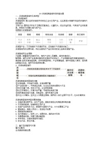选择性必修2 区域发展资源枯竭型城市的转型发展教案及反思
