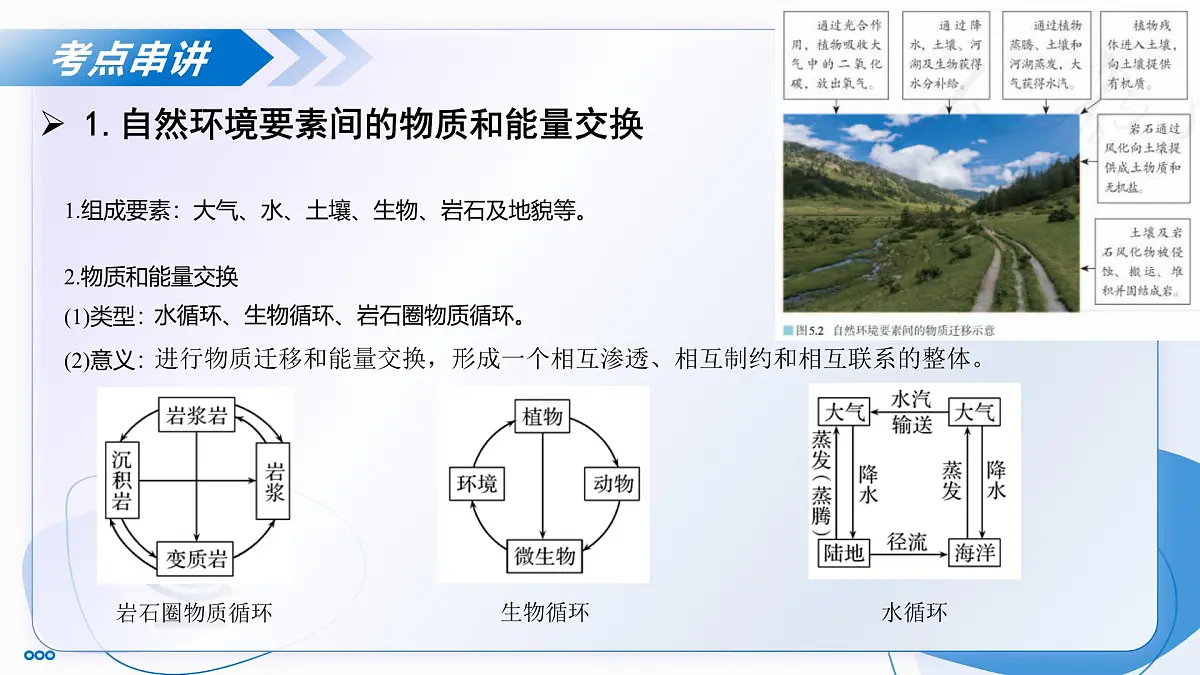 第五章 自然资源的整体性与差异性(单元复习课件)-2025-2026学年高中地理选择性必修1(人教版2019)第5页