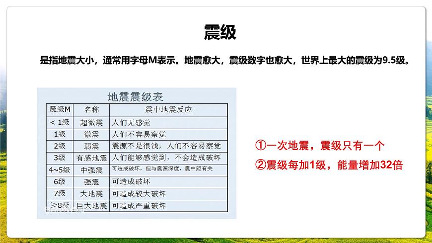 湘教版(2019)高中地理必修第一冊(cè)1.3地球的圈層結(jié)構(gòu) 課件第4頁(yè)