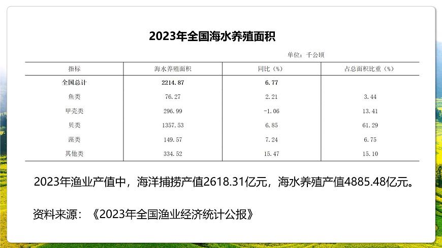 湘教版(2019)高中地理必修第一冊(cè)4.3 海洋與人類 課件第6頁(yè)