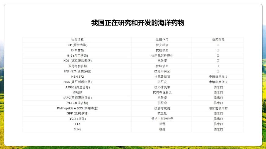 湘教版(2019)高中地理必修第一冊(cè)4.3 海洋與人類 課件第7頁(yè)