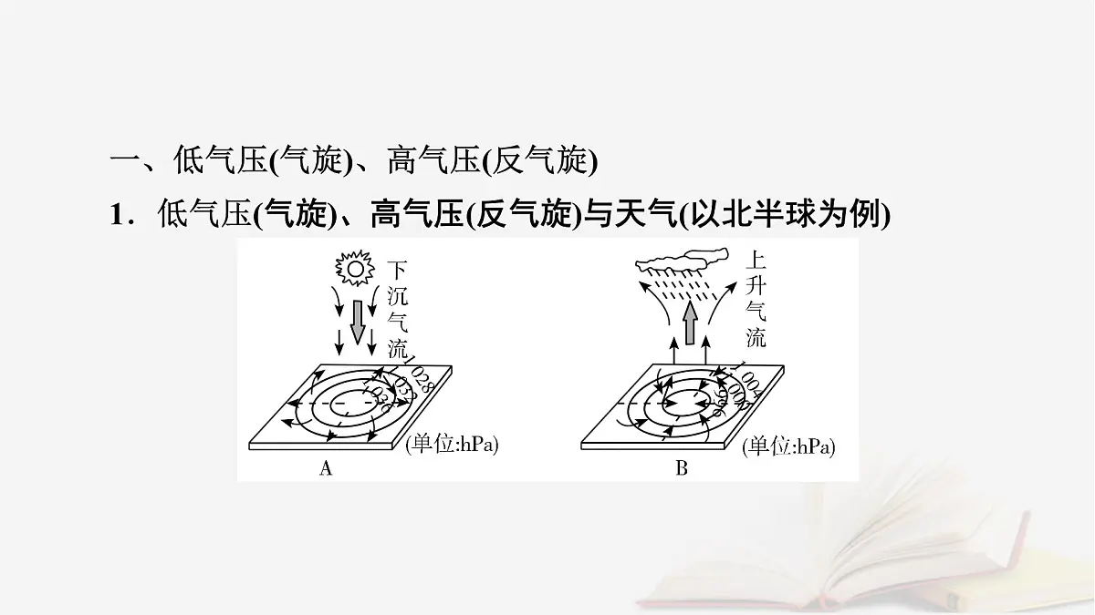 2026届高考地理一轮总复习第1部分自然地理第3章地球上的大气第3讲课时2低气压气旋高气压反气旋与天气课件第6页