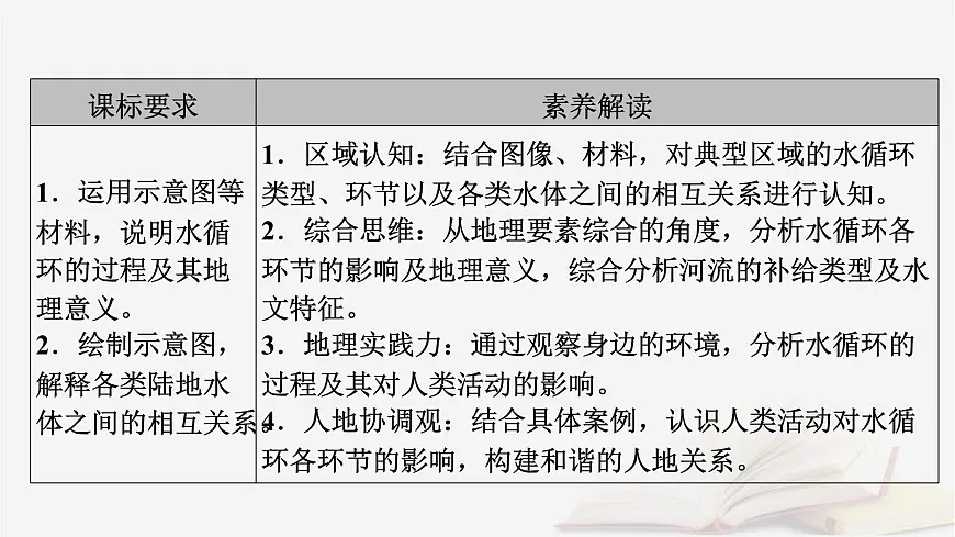 2026届高考地理一轮总复习第1部分自然地理第4章地球上的水第1讲水循环和陆地水体及其相互关系课时1水循环课件第5页