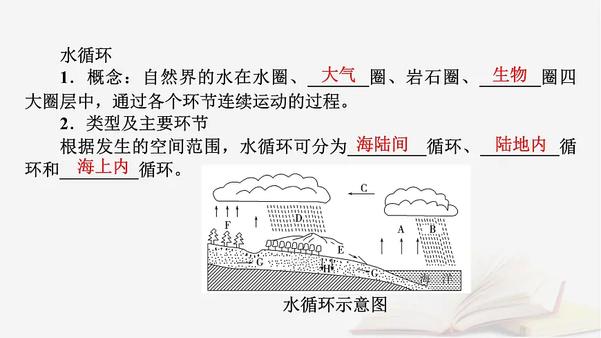 2026届高考地理一轮总复习第1部分自然地理第4章地球上的水第1讲水循环和陆地水体及其相互关系课时1水循环课件第8页