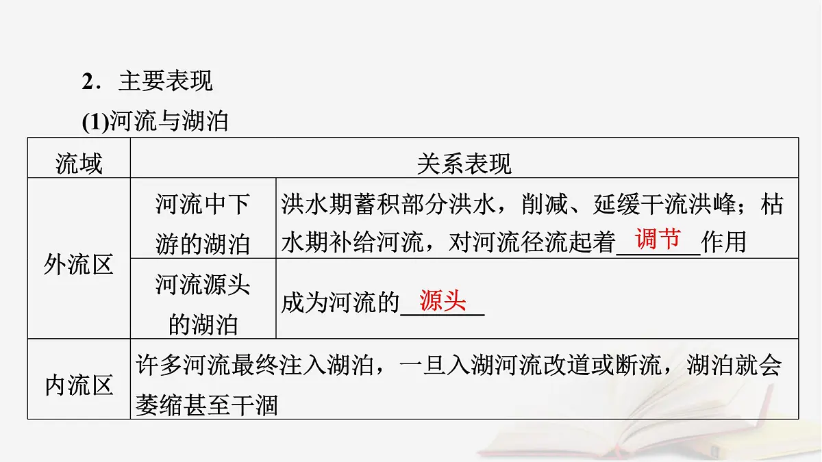 2026届高考地理一轮总复习第1部分自然地理第4章地球上的水第1讲课时2陆地水体及其相互关系课件第8页