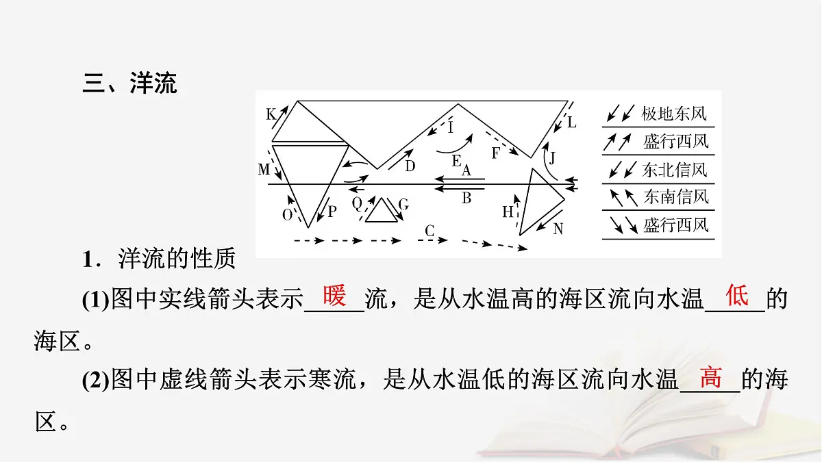 2026届高考地理一轮总复习第1部分自然地理第4章地球上的水第2讲海水的性质和运动海_气相互作用课时2海水的运动课件第7页