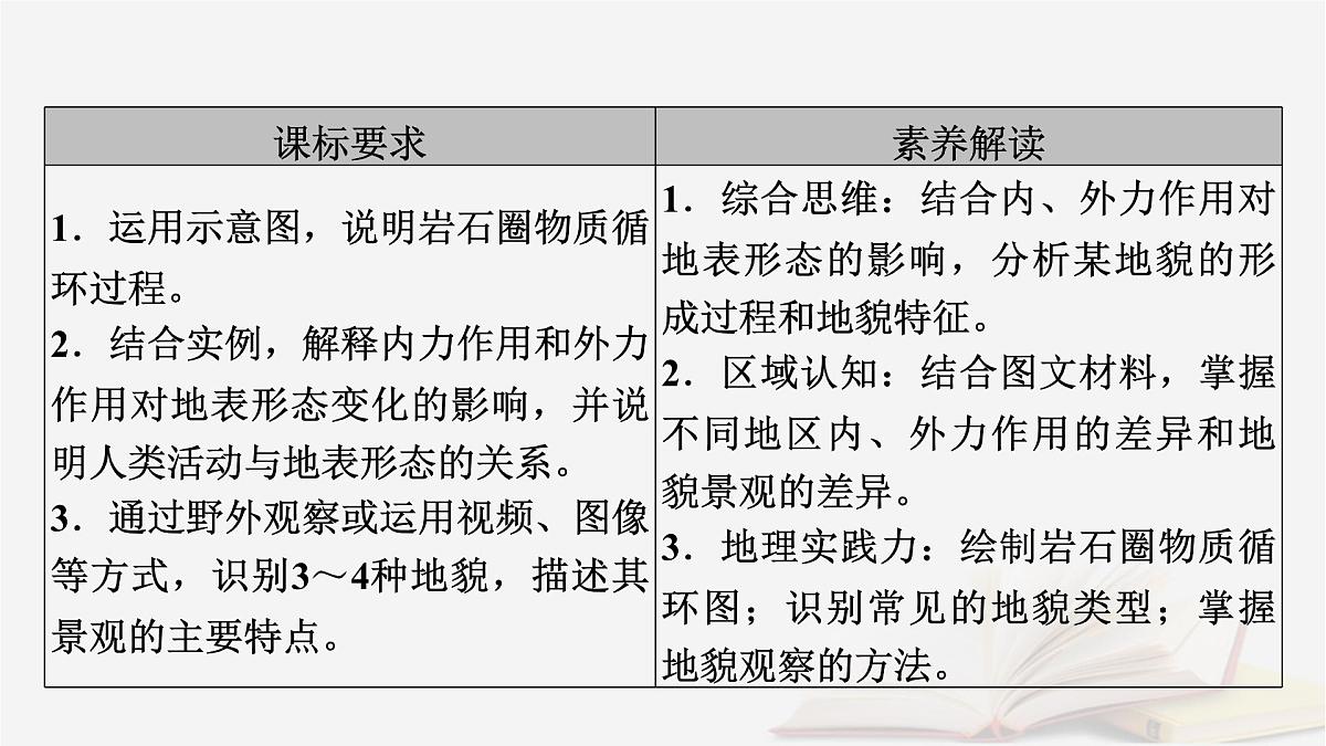2026届高考地理一轮总复习第1部分自然地理第5章地表形态的塑造第1讲课时1常见地貌类型地貌的观察课件第5页
