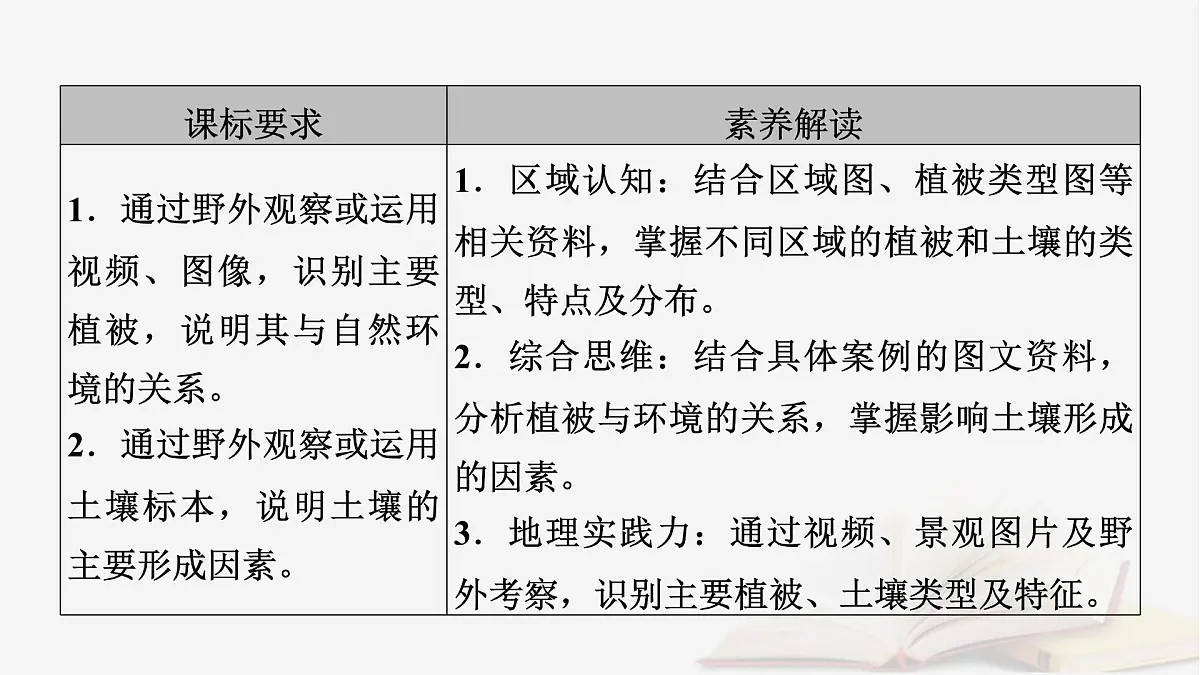 2026届高考地理一轮总复习第1部分自然地理第6章自然环境的整体性与差异性第1讲植被与土壤课时1植被课件第5页
