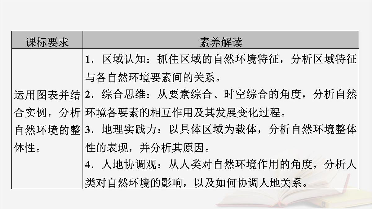 2026届高考地理一轮总复习第1部分自然地理第6章自然环境的整体性与差异性第2讲自然环境的整体性课件第5页