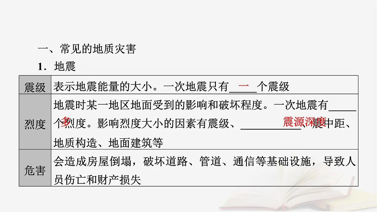 2026届高考地理一轮总复习第1部分自然地理第7章自然灾害课时2地质灾害地理信息技术在防灾减灾中的应用课件第6页